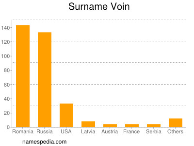 Familiennamen Voin