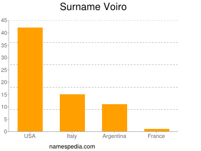 Familiennamen Voiro