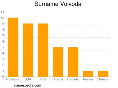 Surname Voivoda