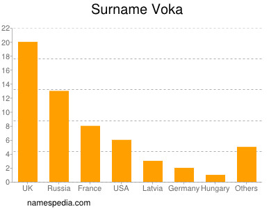 Surname Voka