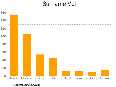 Surname Vol