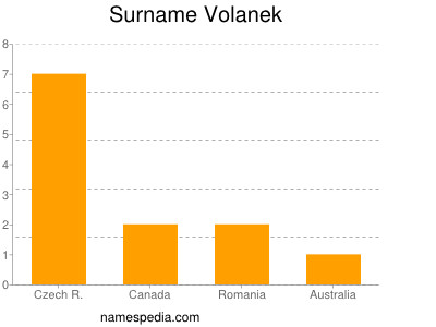 Surname Volanek