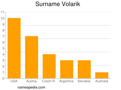 Familiennamen Volarik