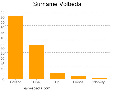 Familiennamen Volbeda