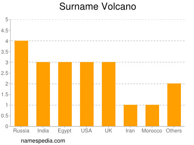 nom Volcano