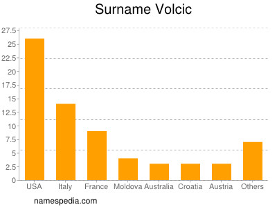 Familiennamen Volcic