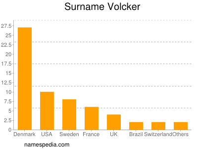 Familiennamen Volcker