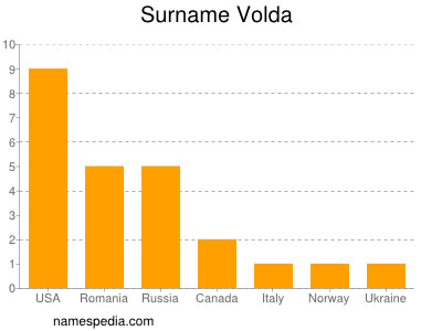 Familiennamen Volda