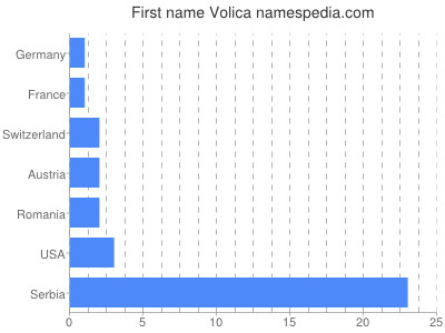 prenom Volica