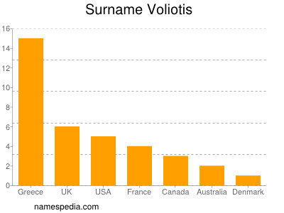 Surname Voliotis