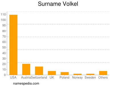 Surname Volkel