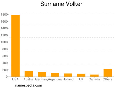 nom Volker