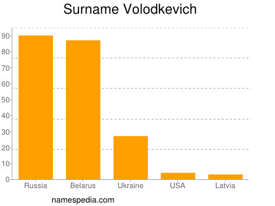 nom Volodkevich