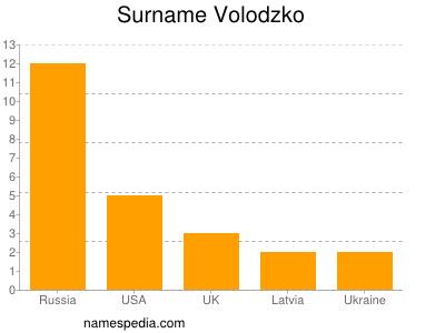 nom Volodzko