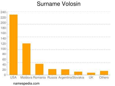 Surname Volosin