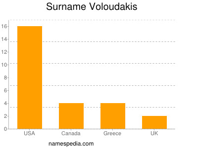 Familiennamen Voloudakis