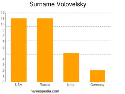 Familiennamen Volovelsky