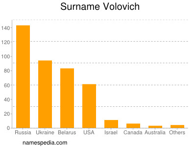 nom Volovich