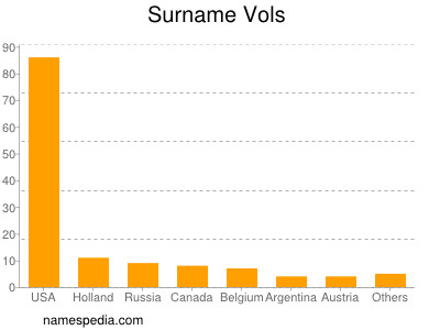 Surname Vols