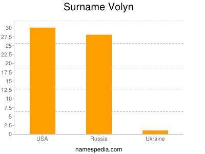 Surname Volyn