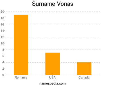 Familiennamen Vonas