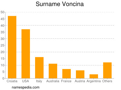 Familiennamen Voncina