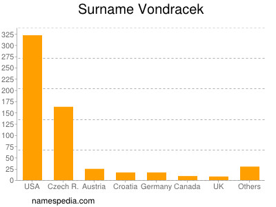 Surname Vondracek