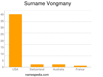Familiennamen Vongmany