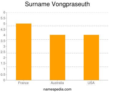 Familiennamen Vongpraseuth