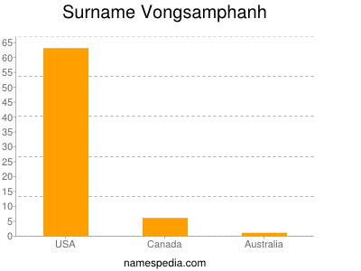 Familiennamen Vongsamphanh