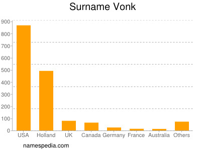 Familiennamen Vonk