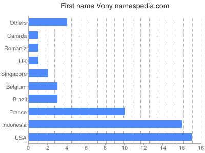 prenom Vony