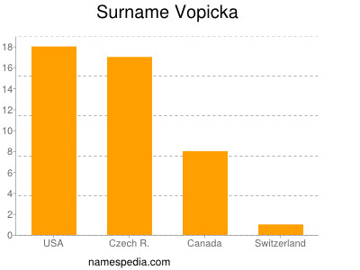 Familiennamen Vopicka