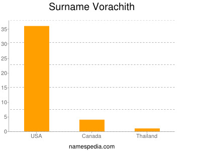 Familiennamen Vorachith