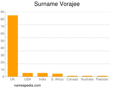 Surname Vorajee