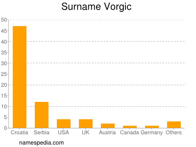 nom Vorgic