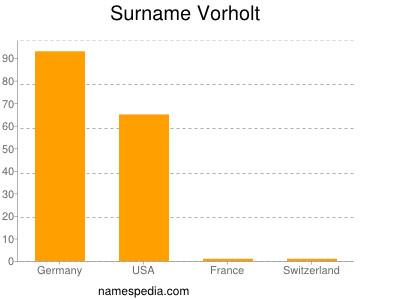 Familiennamen Vorholt