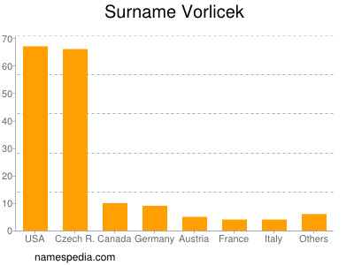 Familiennamen Vorlicek