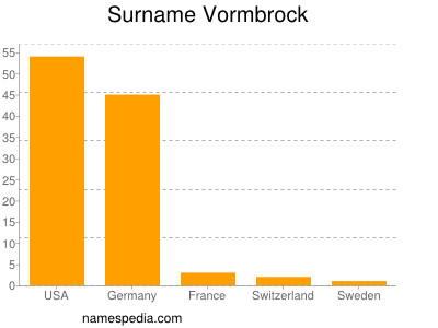 Familiennamen Vormbrock