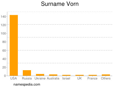 nom Vorn