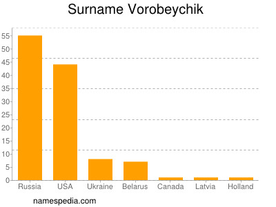 Familiennamen Vorobeychik