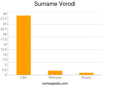 Surname Vorodi