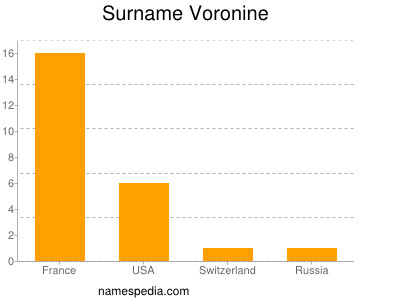 Familiennamen Voronine