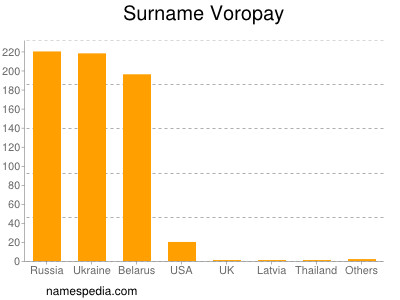 nom Voropay