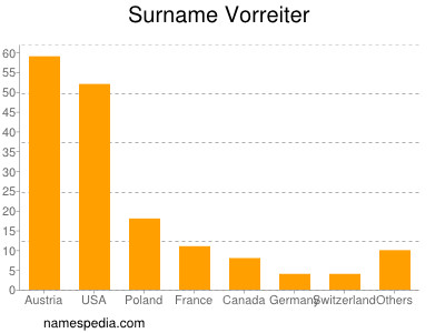 Familiennamen Vorreiter