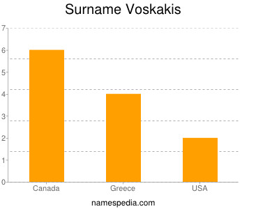 Familiennamen Voskakis