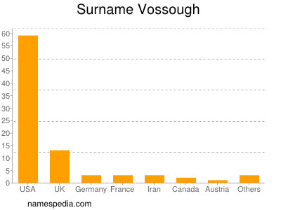 Familiennamen Vossough