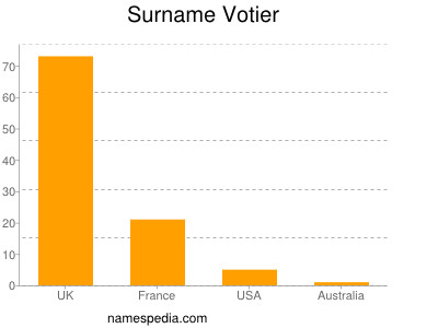 Surname Votier