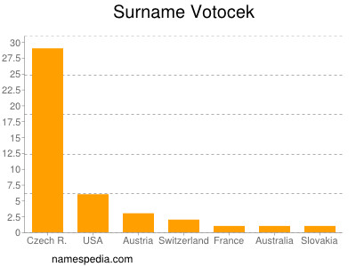 Familiennamen Votocek