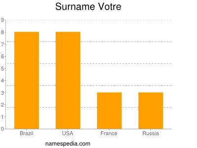 Familiennamen Votre